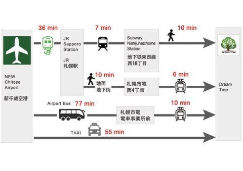 Dream Tree 札幌市电步行0分钟 超市步行1分钟 Εξωτερικό φωτογραφία